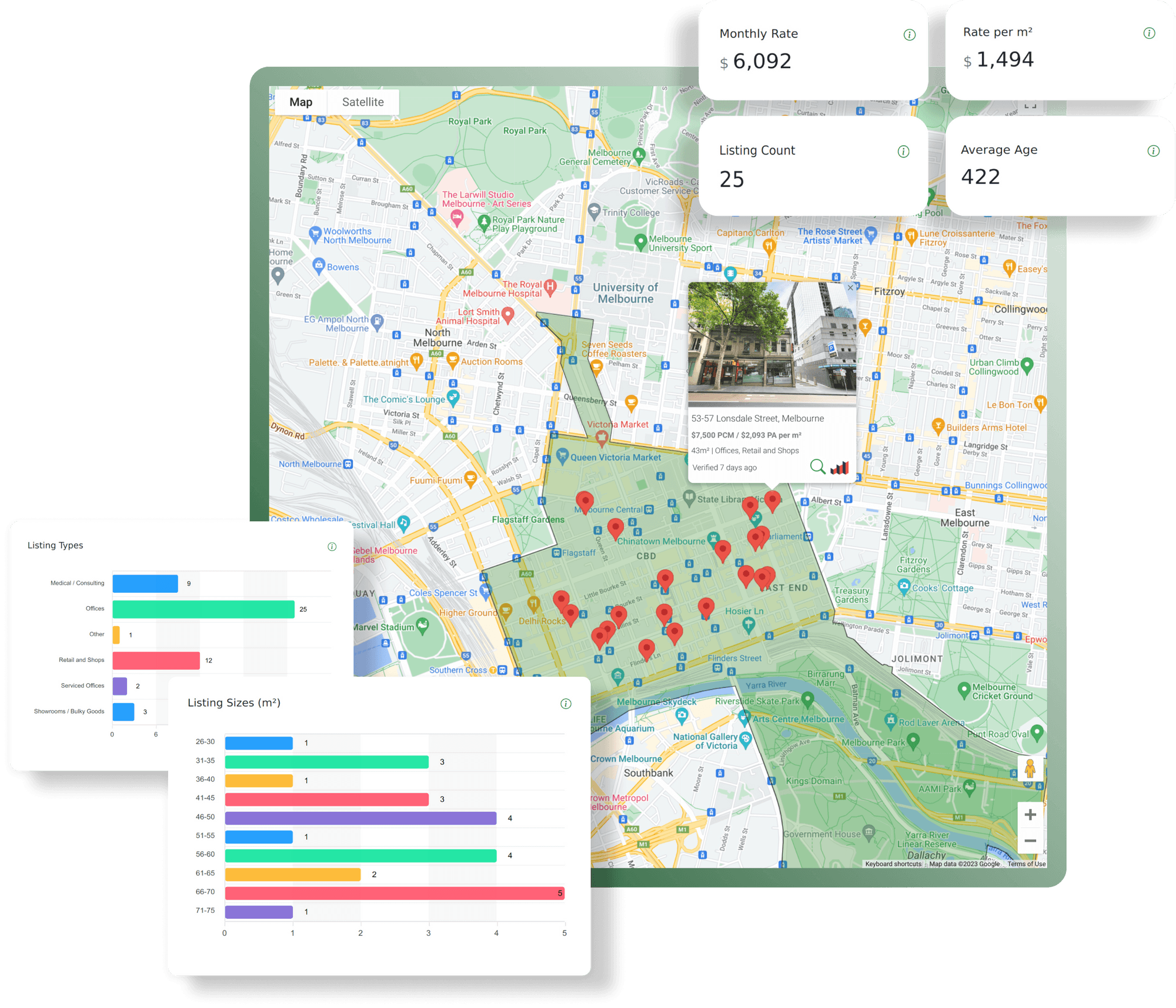 MarketBuddy Hero Collage showing dashboard, listing graphs for listing types and listing sizes as well as stats for monthly rate, rate per square meter, listing count and average time on market