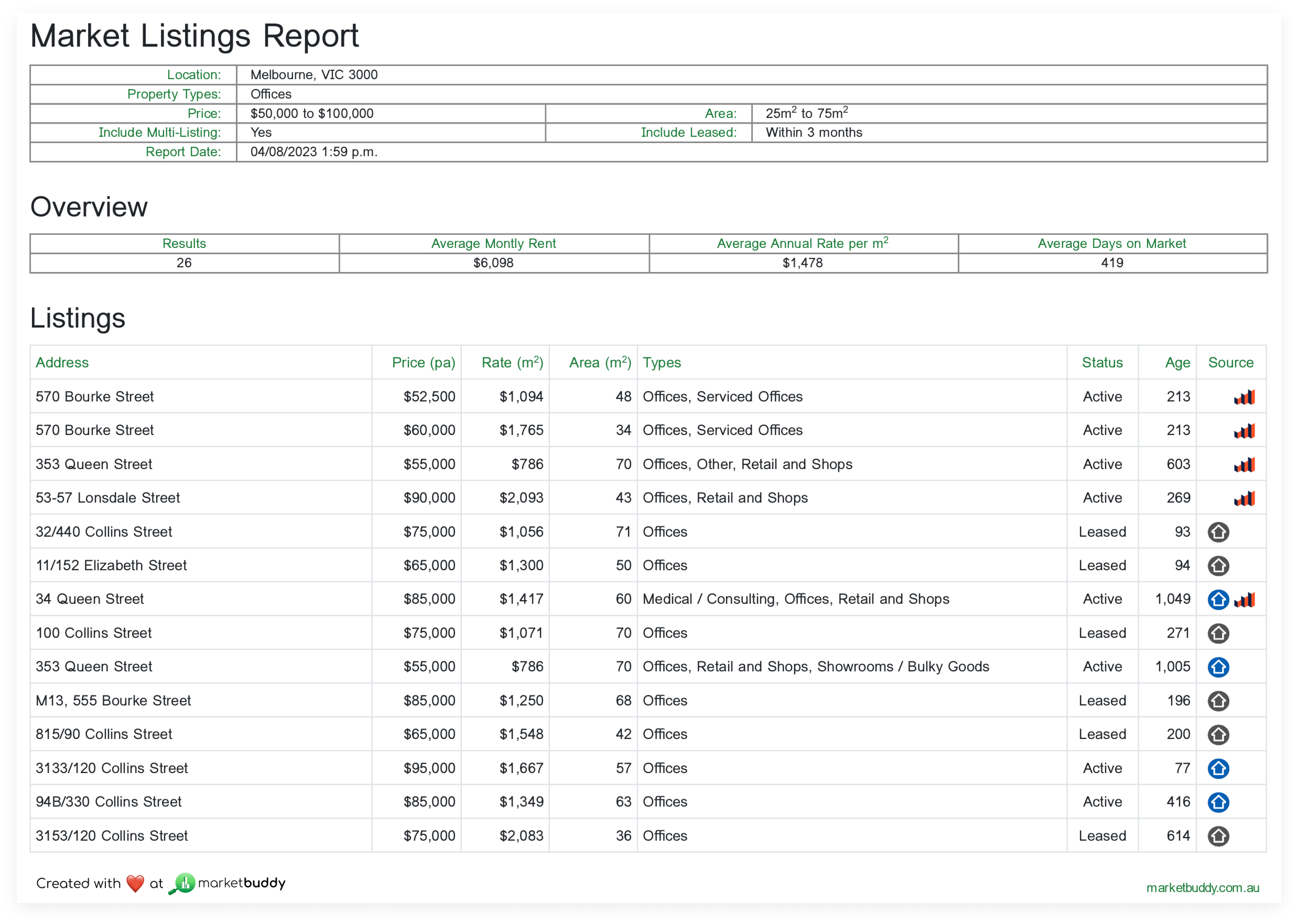 MarketBuddy listing reports